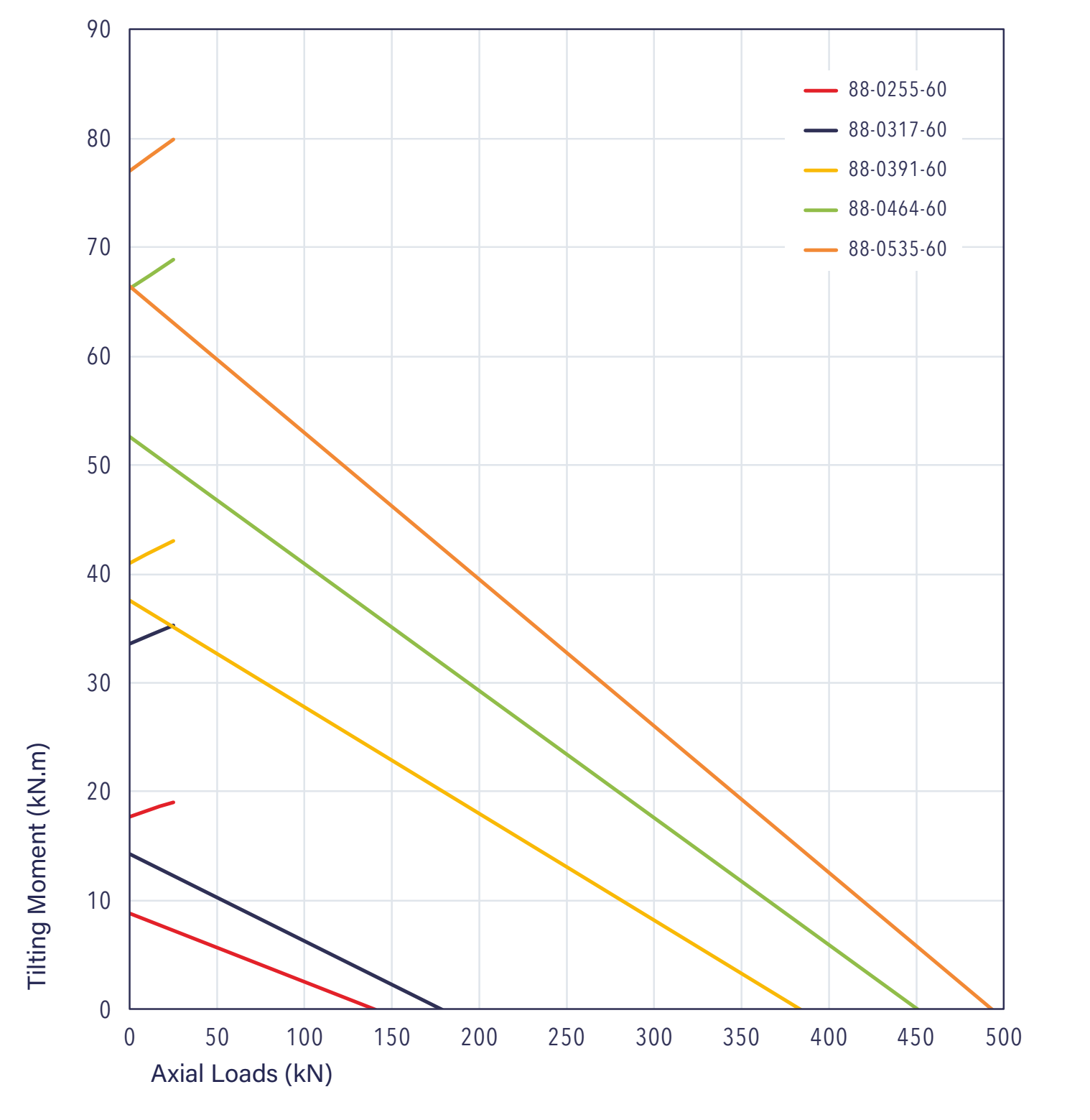 88 Series load chart