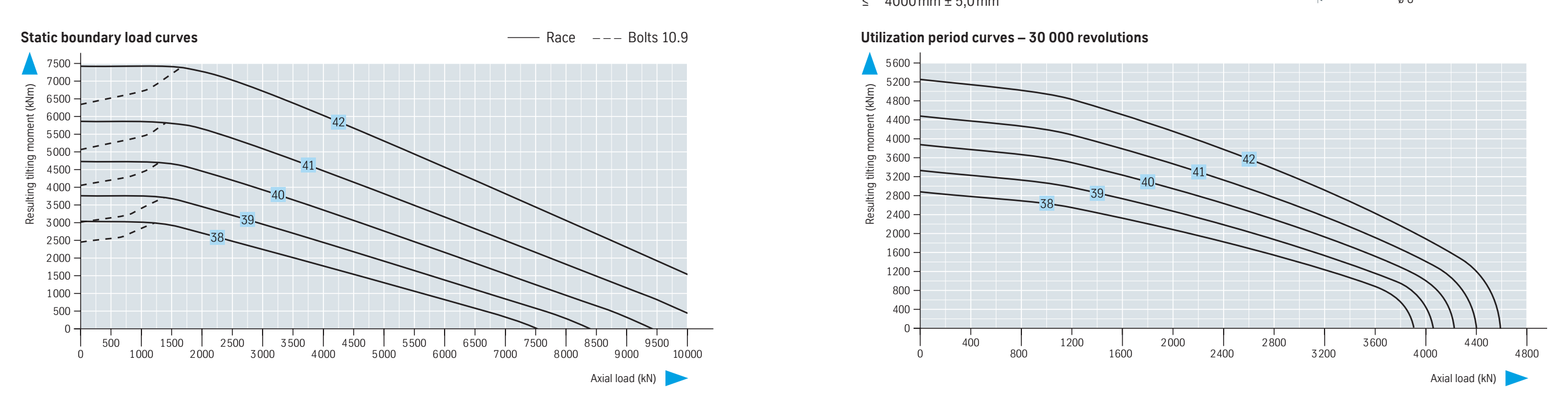 06 Series load chart