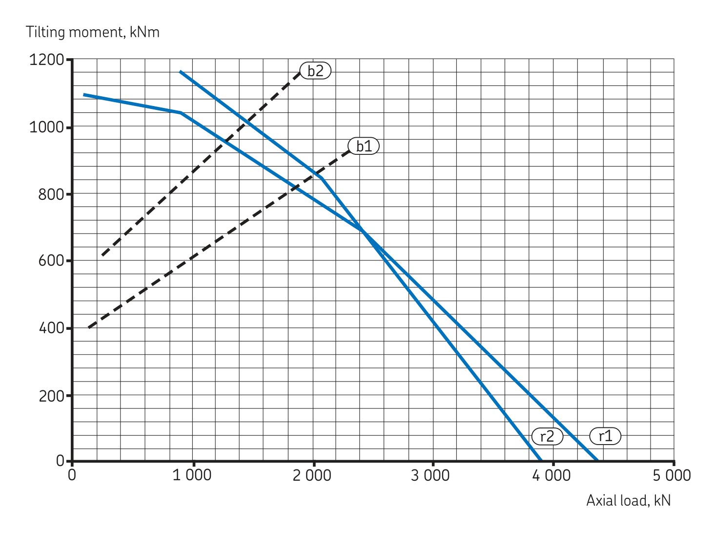 Custom ball · External Series load chart