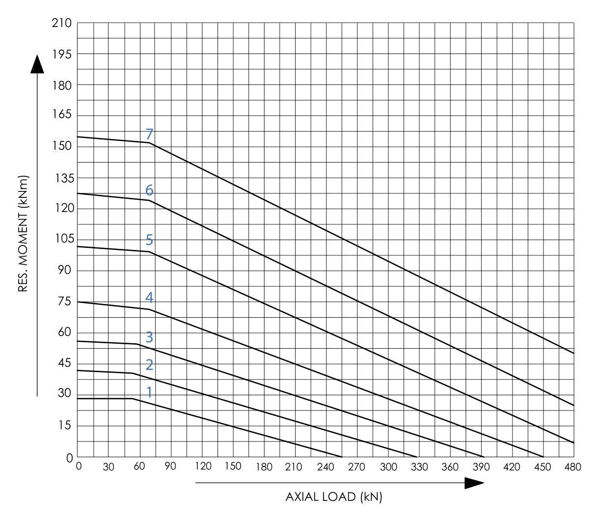 L · Ungeared Series load chart