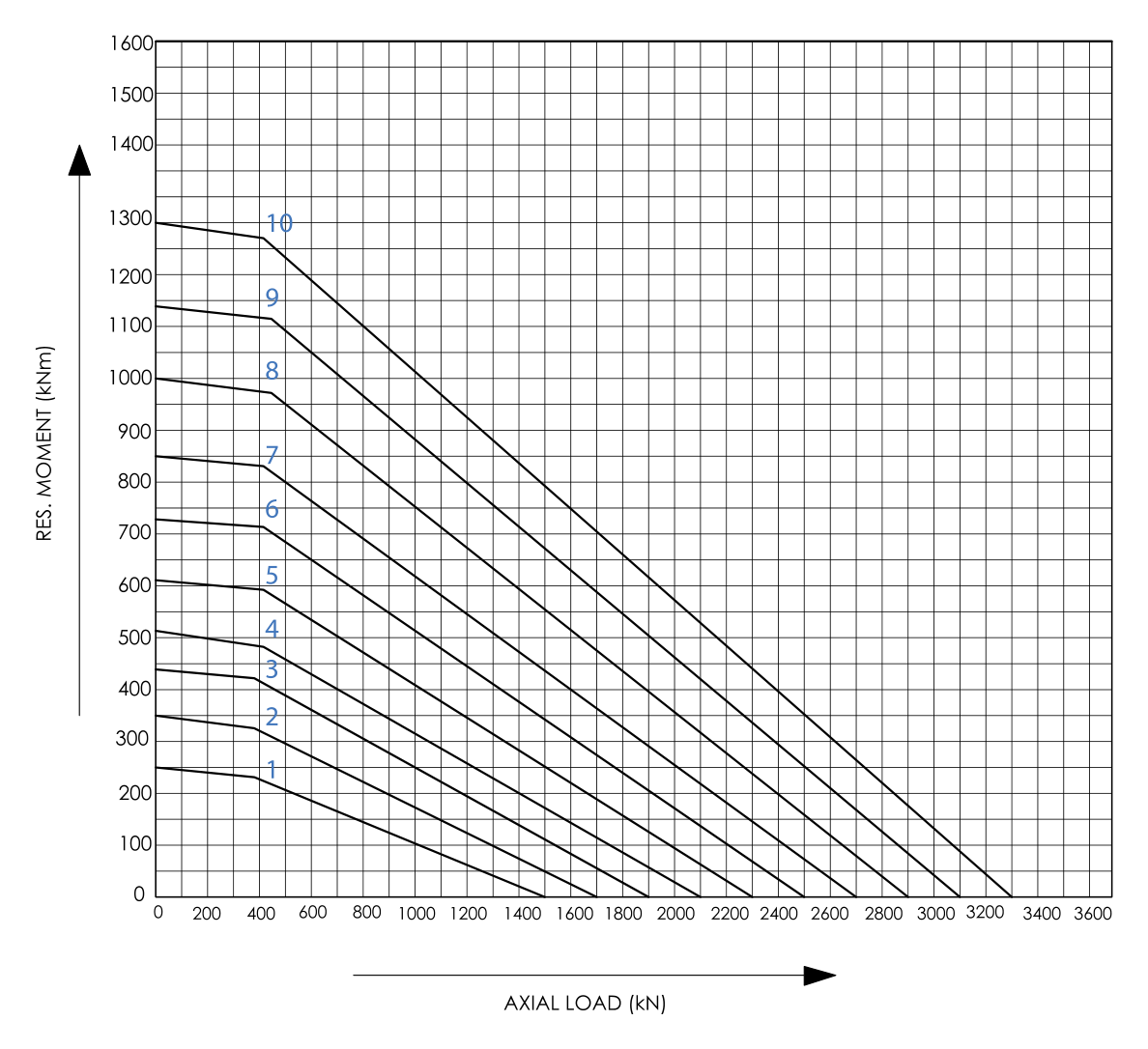 Grafico di carico della serie Single-row roller · External gear