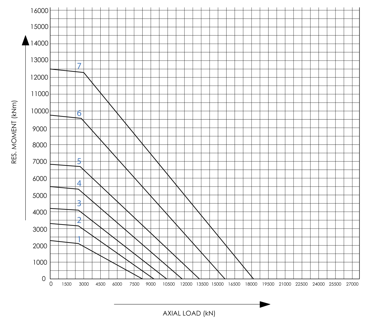 Three-row roller · External gear Series load chart