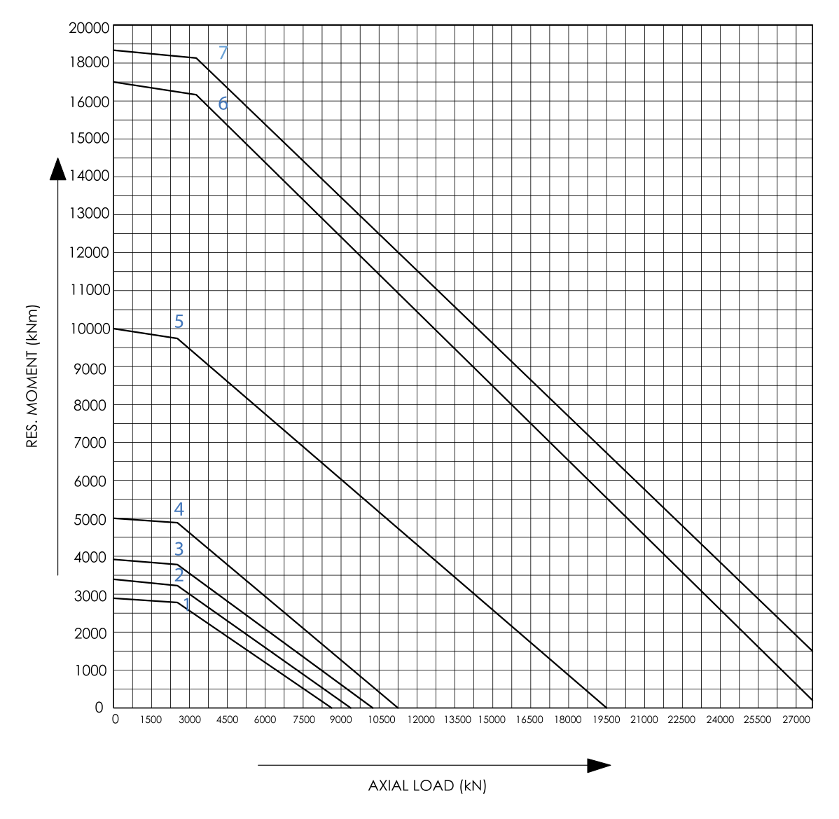 Three-row roller · Internal gear Series load chart