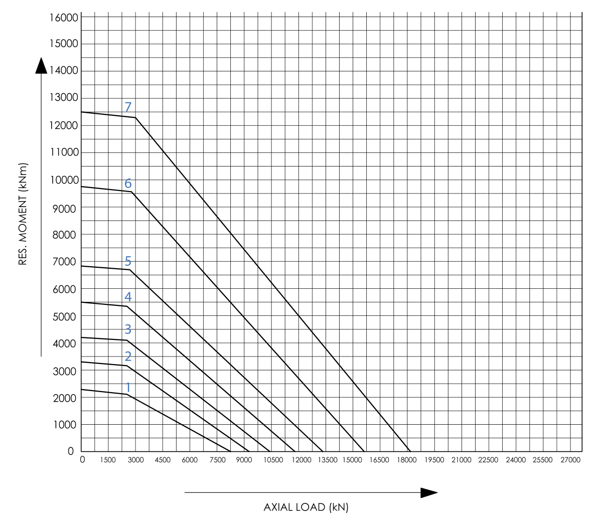 Three-row roller · Ungeared Series load chart